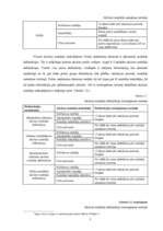 Referāts 'Akcīzes nodoklis un tā administrēšanas process', 5.