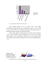 Referāts 'Akcīzes nodoklis un tā administrēšanas process', 20.