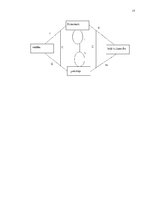 Referāts 'Tūrisms un iekšzemes kopprodukts. Tūrisma maksājumu bilance. Tendences Latvijā u', 15.