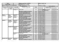 Konspekts 'FMEA procesam. Vārpstas izgatavošana', 7.