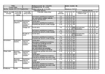 Konspekts 'FMEA procesam. Vārpstas izgatavošana', 10.