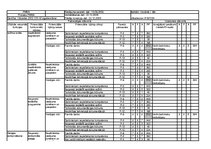 Konspekts 'FMEA procesam. Vārpstas izgatavošana', 11.