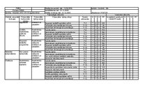 Konspekts 'FMEA procesam. Vārpstas izgatavošana', 14.