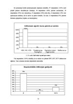 Diplomdarbs 'Aseptikas un antiseptikas pasākumi nozokomiālās infekcijas ierobežošanai veselīb', 32.