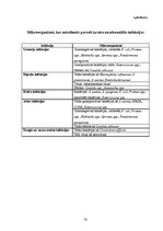 Diplomdarbs 'Aseptikas un antiseptikas pasākumi nozokomiālās infekcijas ierobežošanai veselīb', 50.