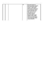 Konspekts 'Raiņa poēma "Ave sol"', 13.