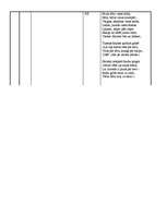 Konspekts 'Raiņa poēma "Ave sol"', 19.