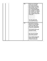 Konspekts 'Raiņa poēma "Ave sol"', 20.