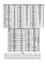 Referāts 'Starptautisko ziņu plūsma laikrakstā "Neatkarīgā Rīta Avīze"', 5.