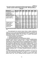 E-grāmata 'Социально-экономические факторы потребительского поведения: региональный аспект', 76.
