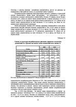E-grāmata 'Социально-экономические факторы потребительского поведения: региональный аспект', 82.