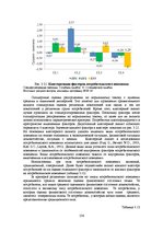 E-grāmata 'Социально-экономические факторы потребительского поведения: региональный аспект', 136.