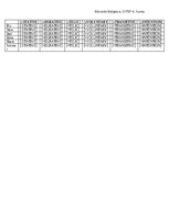 Konspekts 'Componential analysis', 2.