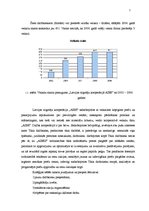 Referāts 'SIA "Latvijas tirgotāju kooperācija "AIBE"" motivācijas sistēmas efektivitātes n', 7.