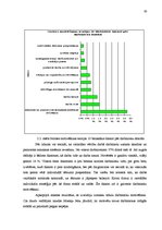 Referāts 'SIA "Latvijas tirgotāju kooperācija "AIBE"" motivācijas sistēmas efektivitātes n', 30.