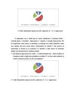 Referāts 'Komunikācija organizācijā', 32.