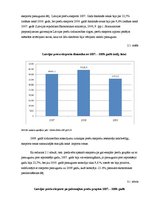 Referāts 'Starptautiskās tirdzniecības loma Latvijas ekonomikā', 13.