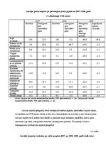 Referāts 'Starptautiskās tirdzniecības loma Latvijas ekonomikā', 18.