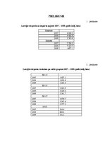 Referāts 'Starptautiskās tirdzniecības loma Latvijas ekonomikā', 28.