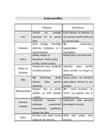 Referāts 'Efektīvas saskarsmes veidošana ar klientu', 17.