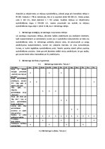 Paraugs 'SIA "Droši, droši" mārketinga plāns', 5.