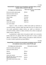 Referāts 'Pašnodarbināto personu nodokļu maksāšanas veidu izvērtējums', 24.