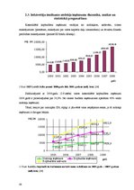 Diplomdarbs 'Iedzīvotāju ienākuma nodokļa analīze budžeta ieņēmumos', 70.