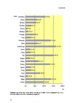 Diplomdarbs 'Iedzīvotāju ienākuma nodokļa analīze budžeta ieņēmumos', 97.