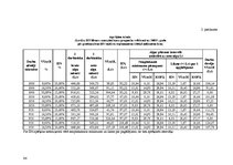 Diplomdarbs 'Iedzīvotāju ienākuma nodokļa analīze budžeta ieņēmumos', 98.