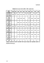 Diplomdarbs 'Iedzīvotāju ienākuma nodokļa analīze budžeta ieņēmumos', 104.