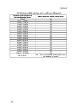 Diplomdarbs 'Iedzīvotāju ienākuma nodokļa analīze budžeta ieņēmumos', 106.