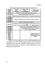 Diplomdarbs 'Iedzīvotāju ienākuma nodokļa analīze budžeta ieņēmumos', 107.