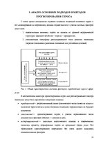 Referāts 'Основные принципы и процесс моделирования спроса и потребления', 9.