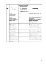 Referāts 'Основные принципы и процесс моделирования спроса и потребления', 11.