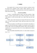 Diplomdarbs 'Uz Laravel ietvara balstītas satura vadības sistēmas izveide', 22.
