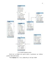 Diplomdarbs 'Uz Laravel ietvara balstītas satura vadības sistēmas izveide', 24.