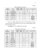 Diplomdarbs 'Uz Laravel ietvara balstītas satura vadības sistēmas izveide', 25.