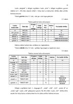 Diplomdarbs 'Uz Laravel ietvara balstītas satura vadības sistēmas izveide', 26.