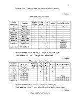 Diplomdarbs 'Uz Laravel ietvara balstītas satura vadības sistēmas izveide', 27.
