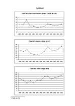 Referāts 'Cukura nozares likvidēšanas trūkumi un priekšrocības Latvijā', 29.
