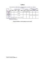 Referāts 'Cukura nozares likvidēšanas trūkumi un priekšrocības Latvijā', 30.