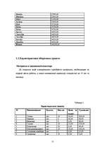 Biznesa plāns 'SIA "x"', 13.