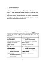 Biznesa plāns 'SIA "x"', 16.