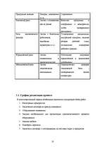 Biznesa plāns 'SIA "x"', 19.