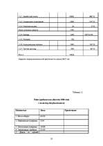 Biznesa plāns 'SIA "x"', 22.