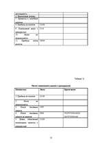 Biznesa plāns 'SIA "x"', 23.