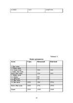 Biznesa plāns 'SIA "x"', 24.