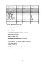 Biznesa plāns 'SIA "x"', 25.