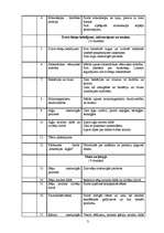 Konspekts 'Bioloģija 7.klasei', 3.