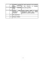 Konspekts 'Bioloģija 7.klasei', 7.